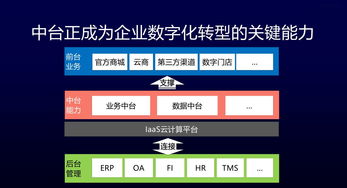從電商運營看會展數字化 數據中臺建設的核心是認知變革